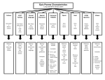 Epic Poems Characteristics