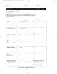 Prentice hall Biology Worksheets