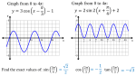 Reciprocal Functions PPT