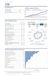 Key indicators, 2013 Global Competitiveness Index The most