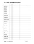 Unit 4, Activity 1, Industrial Revolution Vocabulary