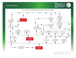 The Road Map - Profit Mastery