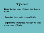 A. What Is Deformation?