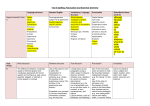 Year 6 Grammar coverage