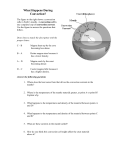 What Happens During Convection?