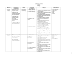 CURRICULUM MAP