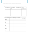 Cellular Respiration Review