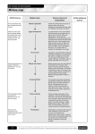 Module map - Nuffield Foundation