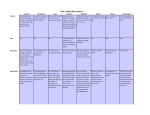 Table of Major Belief Systems