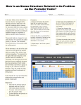 How is an Atoms Structure Related to its Position on the Periodic