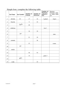 workbook Chem (WP)