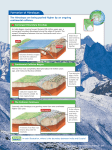 Formation of Himalayas