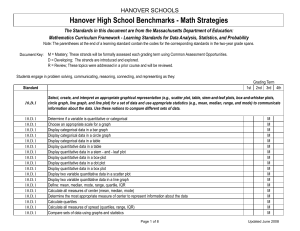 MCAS/Math Strategies Curriculum