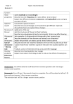 Year: 7 Module 5 Topic: Sound waves