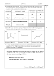 CHEM1611 2005-J-2 June 2005 • Complete the following table