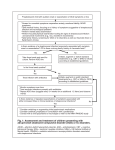 Fig. 1: Assessment and treatment of children presenting with abrupt