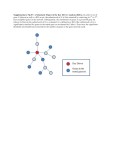 Supplementary Fig S7: A Schematic Figure of the Key Driver Analysis