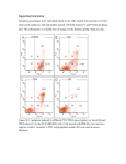 Supporting Information Apoptotic percentages were calculated